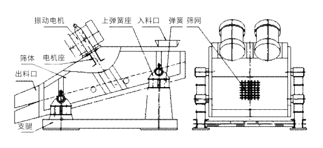 ZSG礦用振動(dòng)篩結(jié)構(gòu)