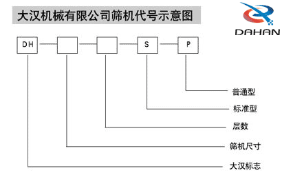 振動篩代號圖