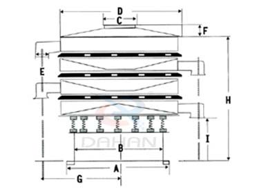 振動(dòng)篩尺寸圖