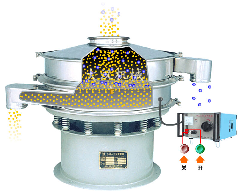 超聲波振動(dòng)篩工作原理