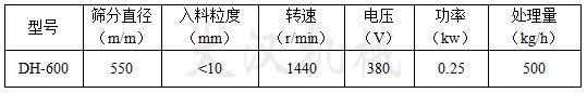 600型振動篩分機技術參數(shù)